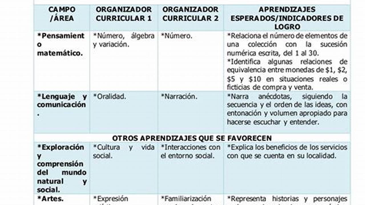 Ejemplos De Planeacion Preescolar Con El Nuevo Modelo Educativo
