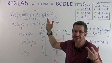 Ejercicios Del Algebra De Boole