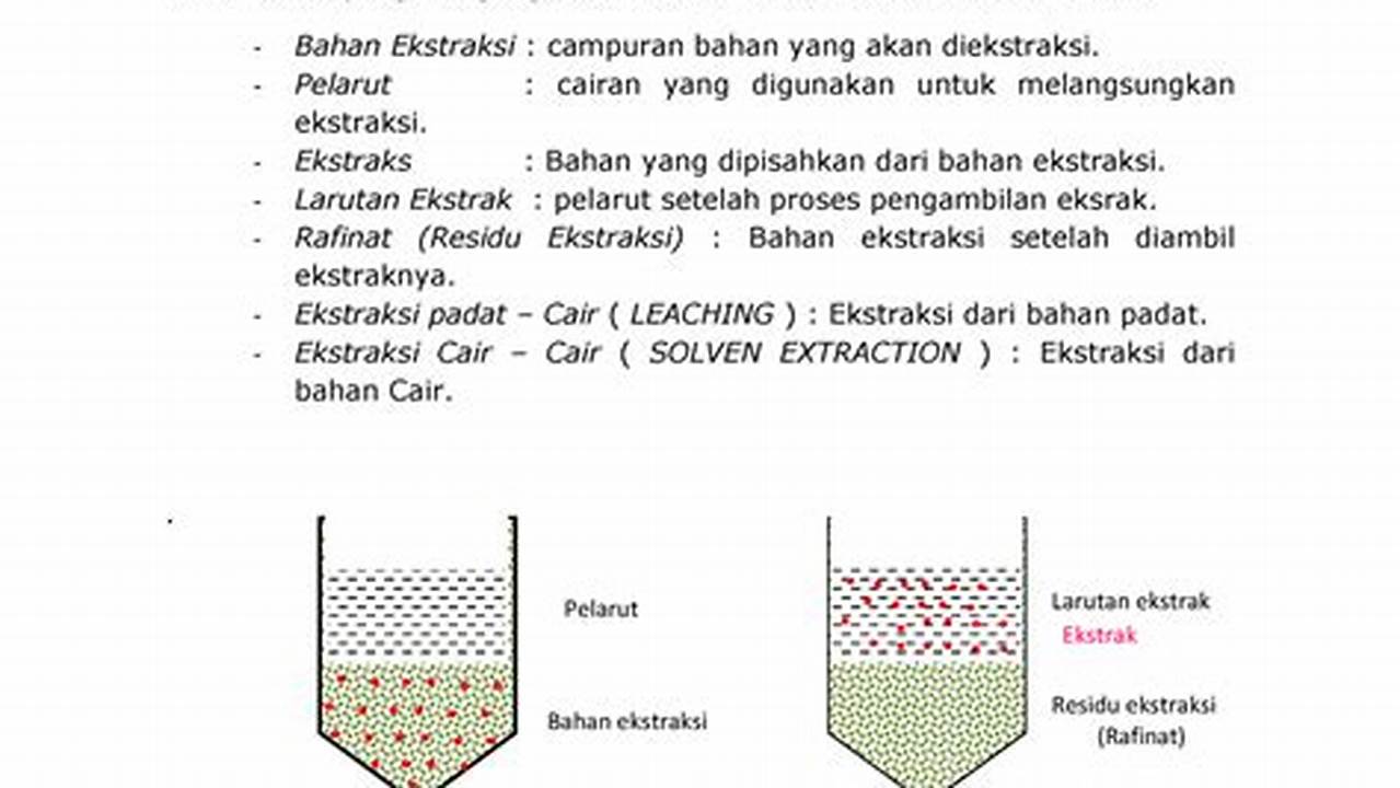 Ekstraksi, Resep6-10k