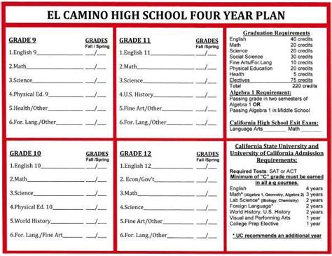 El Camino Course Catalog Fall 2017
