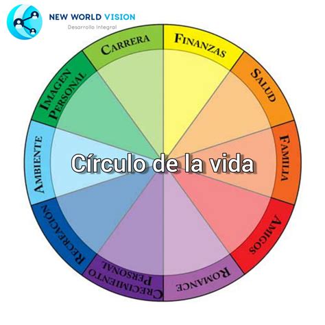 El círculo de la vida - YouTube