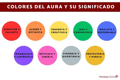 ¿De qué color es mi Aura? Descúbrelo con este sencillo Test de