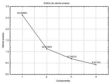 Elaboracion De Un Monitor