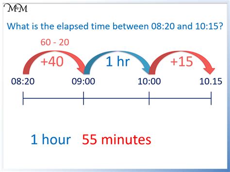 Elapsed Time Calculator