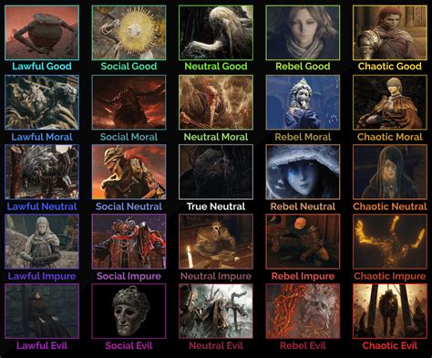 Elden Ring Height Chart