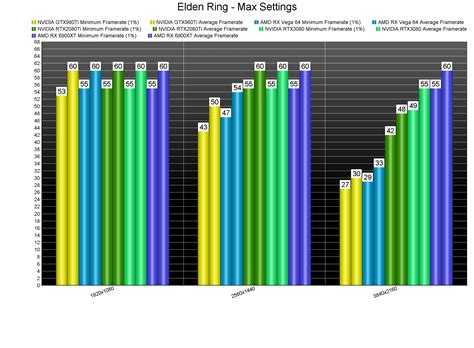 Elden Ring PC performance