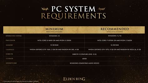 Elden Ring minimum requirements