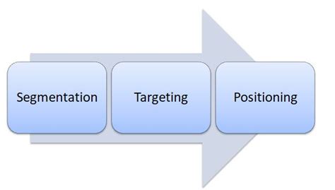 EleadCRM_Segmentation and Targeting