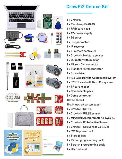 Elecrow CrowPi2 setup