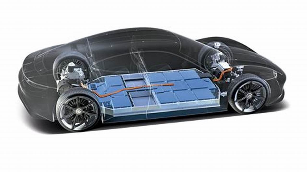 Electric Car Batteries: Powering the Future of Transportation