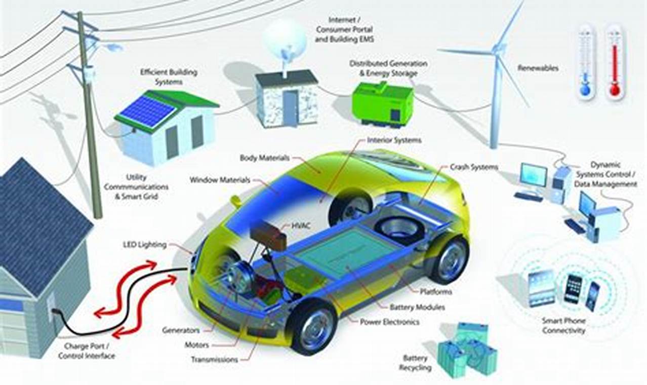 Electric Ecosystem: The Future of Sustainable Energy