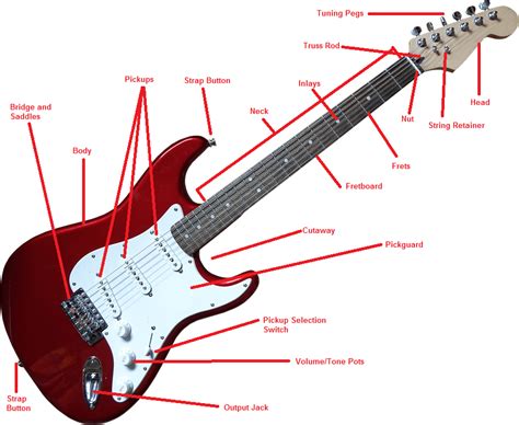 Electric Guitar Components