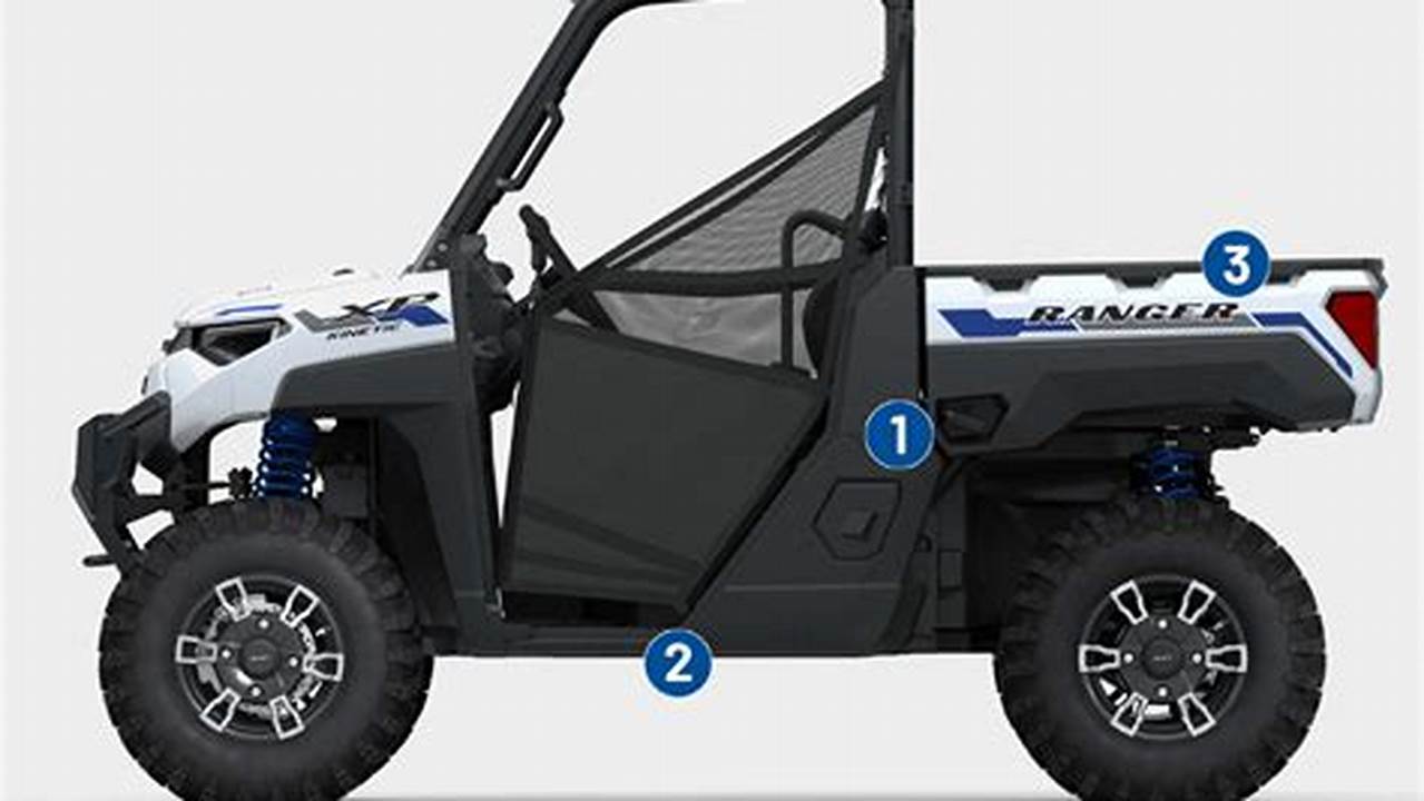 Electric Polaris Ranger 2024 Model Price
