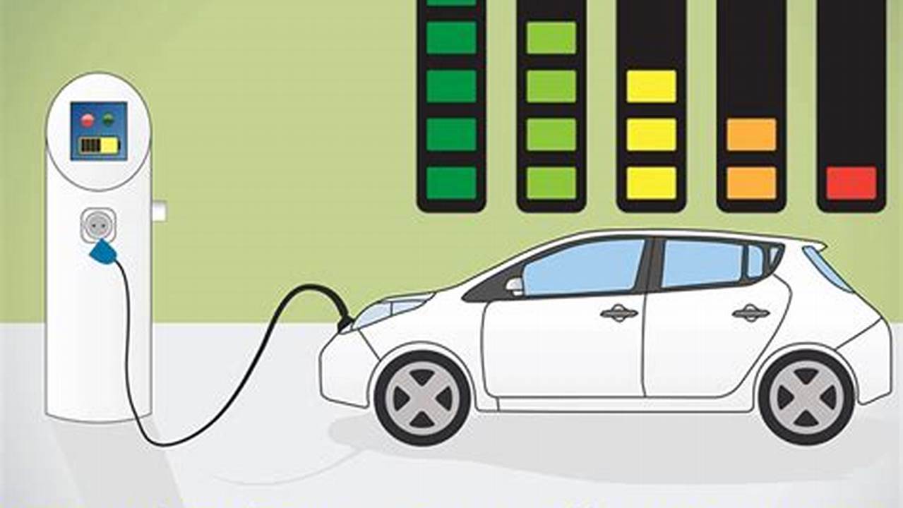 Electric Vehicle Battery Degradation As A Function Of Charging System In