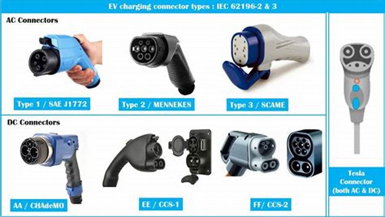 Electric Vehicle Charging Cable Types