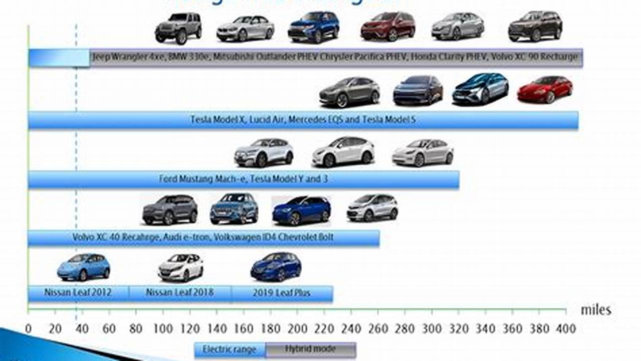 Electric Vehicle Range Optimization: Enhancing Efficiency and Performance