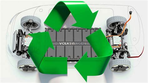 Electric Car Battery Recycling