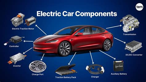 Electric Car Components