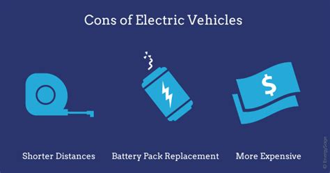 Electric Car Cons