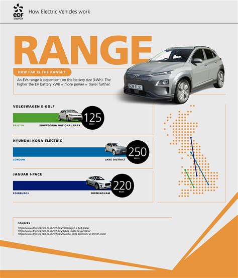 Electric Car Range Technology