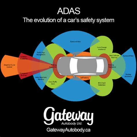 Electric Car Safety Features ADAS