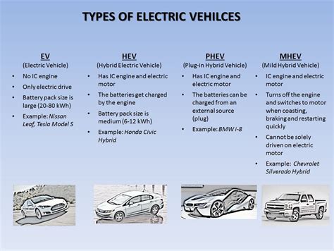 Electric Car Types