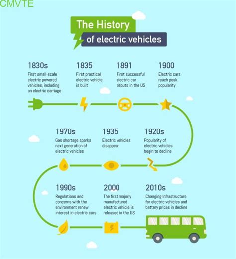Electric Cars 2015 Infrastructure Development
