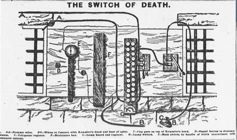 Electric Chair Execution Procedure