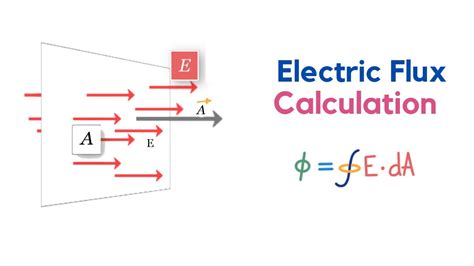 Electric Flux Calculator