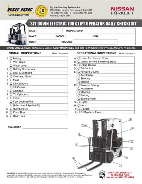 Electric Forklift Safety Checklist Components