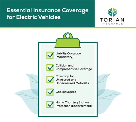 Electric Insurance Coverage