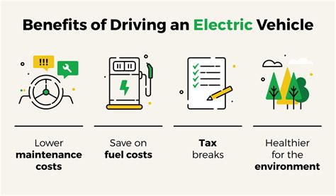 Electric Insurance Drawbacks