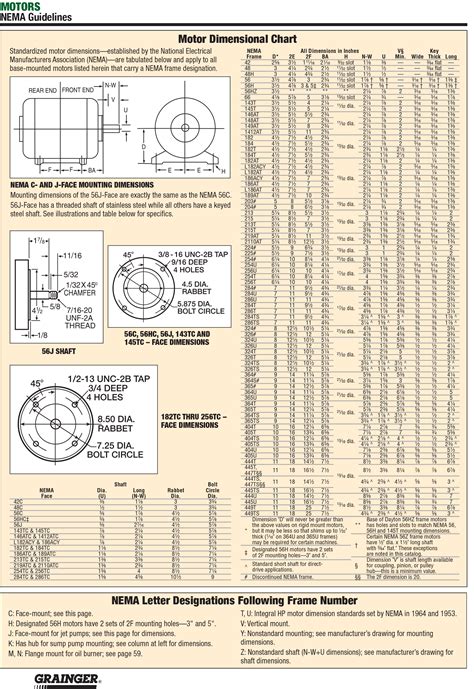 Electric Motor Dimensions Chart