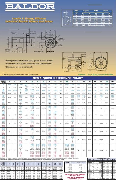 Electric Motor Frame Chart