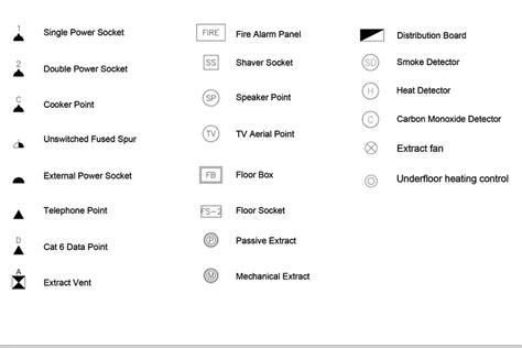 Electrical Architecture Drawing Symbols