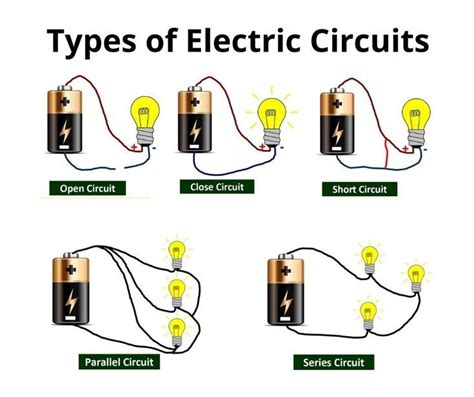 Electrical Circuits