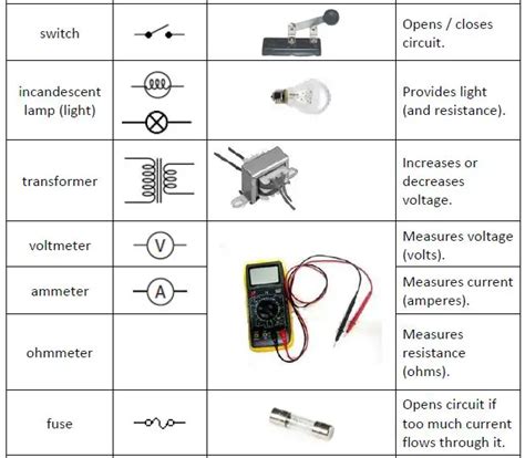 Electrical Circuits and their Functions