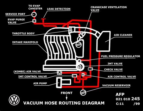 Electrical Connections 2002 Vw Gti Vr6 Engine Diagram