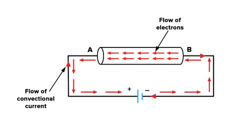 Electrical Current Flow