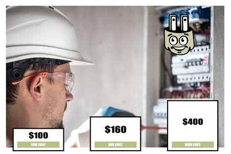 Electrical Safety Inspection Cost Image