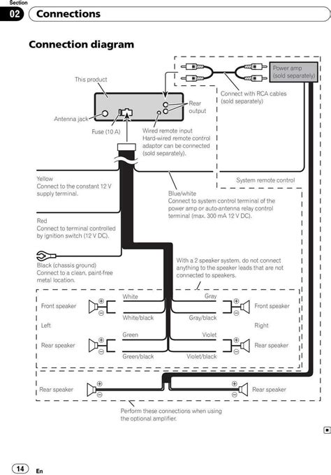 Electrical Symphony