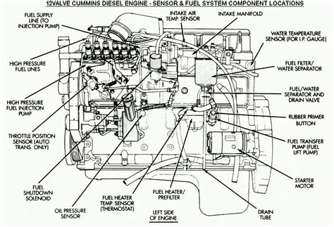 Electrical System Architecture Image