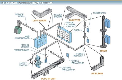 Electrical System Diagram