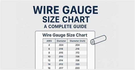 Electrical Wire Gauge Size Chart