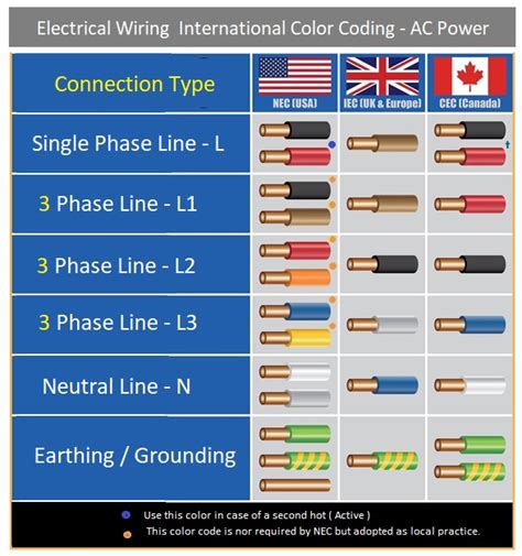 Electrical Wire Types Chart