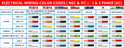 Electrical Wiring Color Chart For 480v