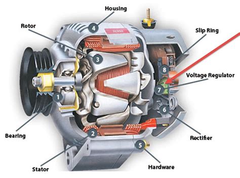 Electrical problems causing alternator squeaking