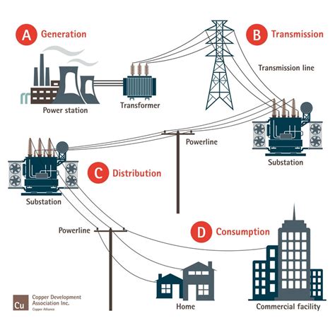 Electricity Grid Diagram