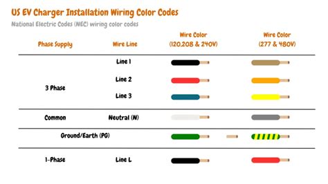 Electrify Your Knowledge: Unveiling the 240V Color Wiring Secrets!