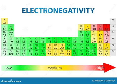 Electro Negativity Chart